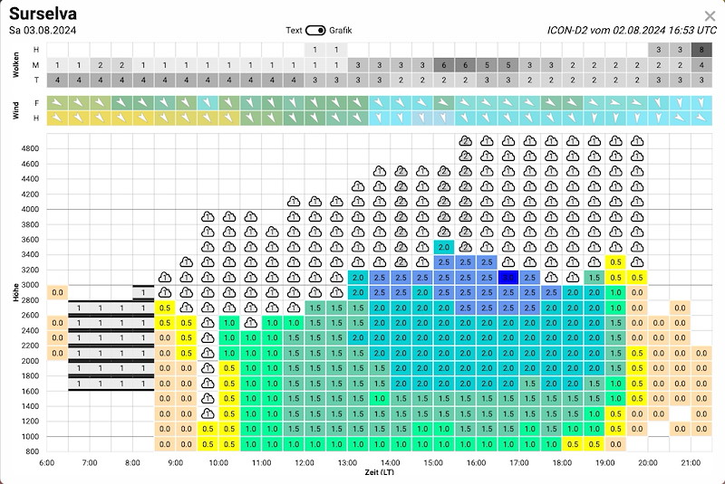 Meteo_049 _Bildschirmfoto 2024-08-02 um 20.14.39.jpg