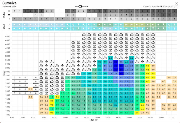 Meteo_110 _Bildschirmfoto 2024-08-04 um 07.34.18.jpg