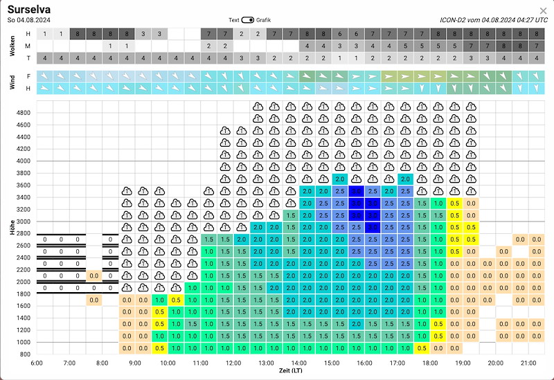 Meteo_110 _Bildschirmfoto 2024-08-04 um 07.34.18.jpg