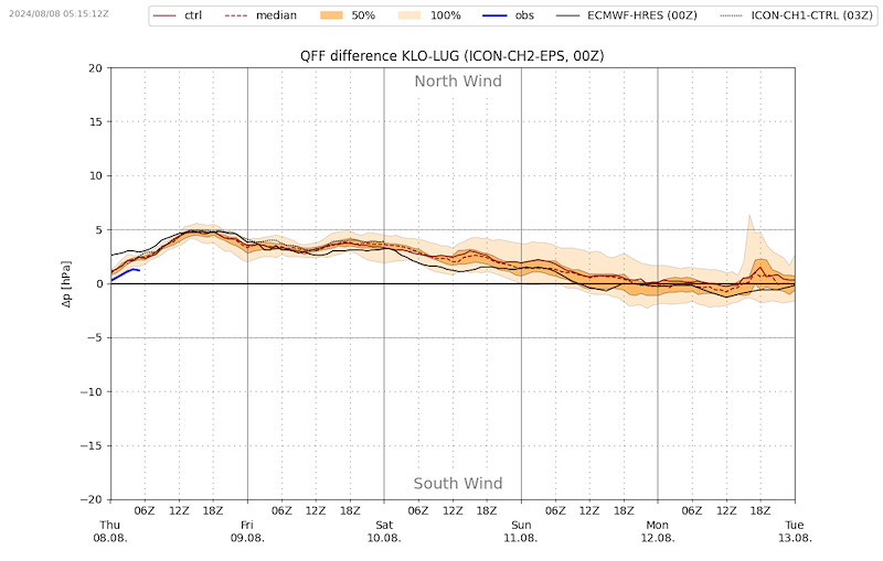 Meteo_340 _VIBN09.png