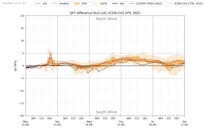 Meteo_089 _VIBN09.png