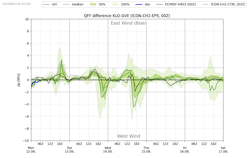 Meteo_090 _VIBN08.png