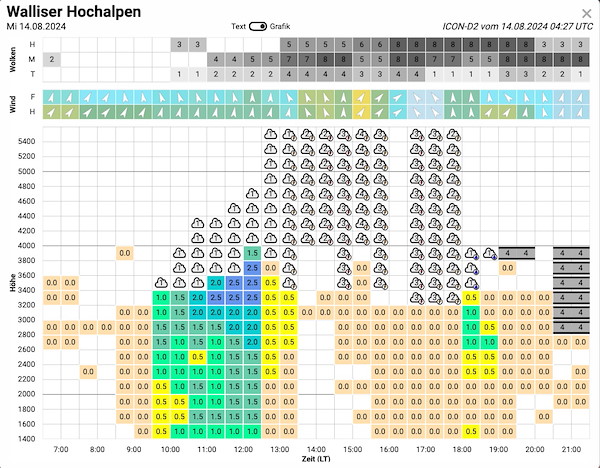 Meteo_197 _Bildschirmfoto 2024-08-14 um 07.33.15.jpg