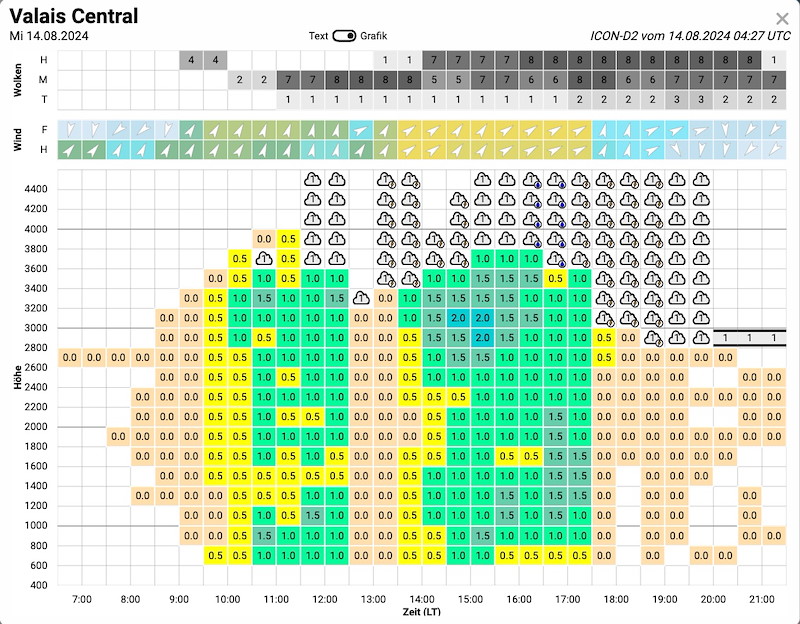 Meteo_198 _Bildschirmfoto 2024-08-14 um 07.32.58.jpg