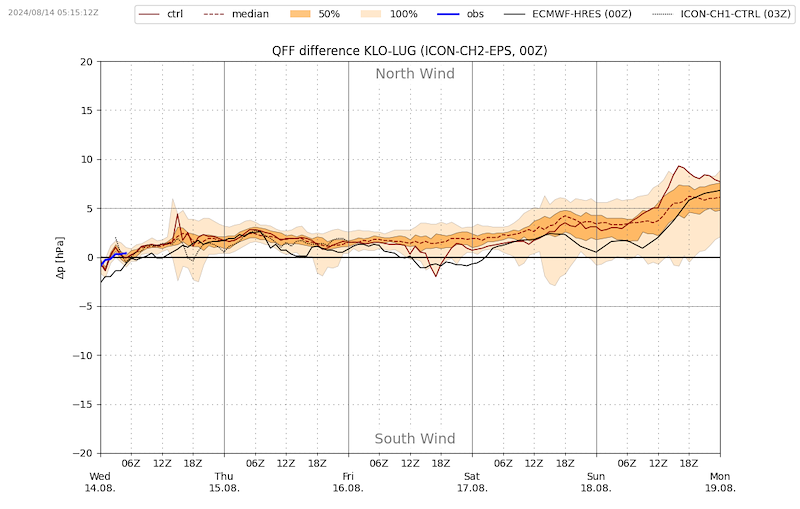 Meteo_211 _VIBN09.png