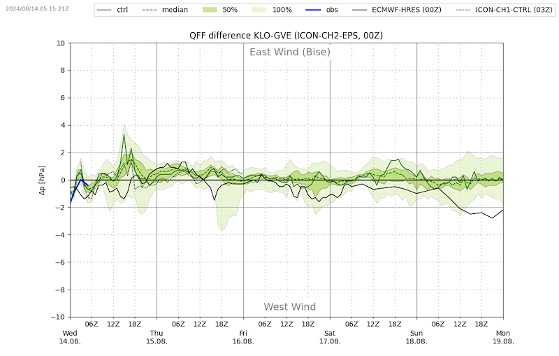 Meteo_212 _VIBN08.png