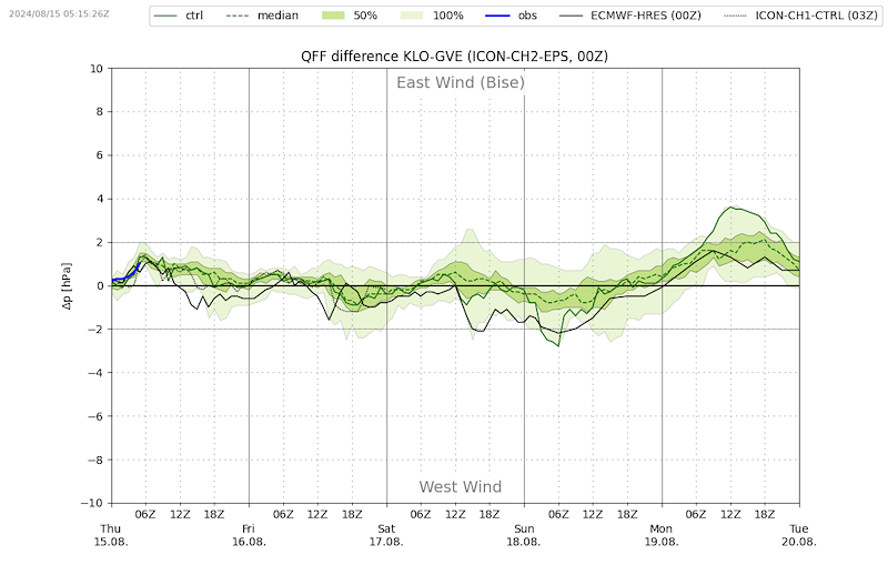 Meteo_264 _VIBN08.png