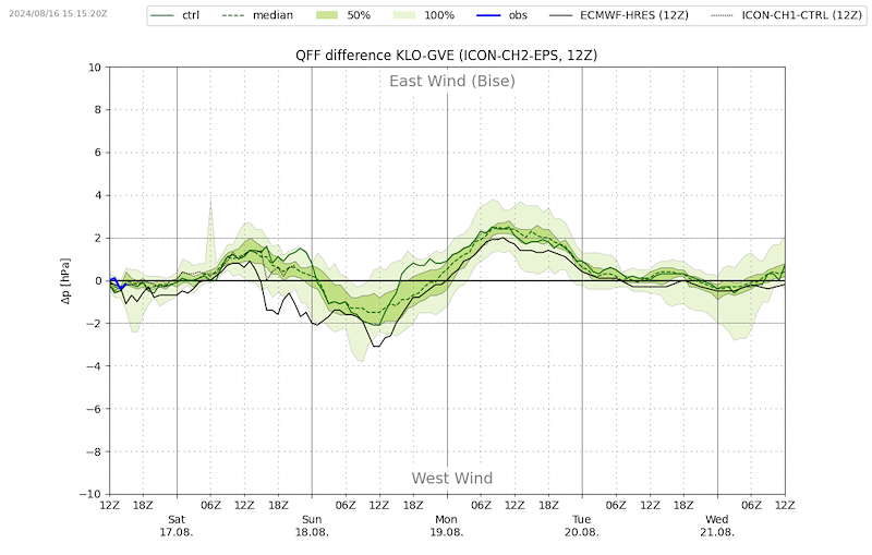 Meteo_357 _VIBN08.png