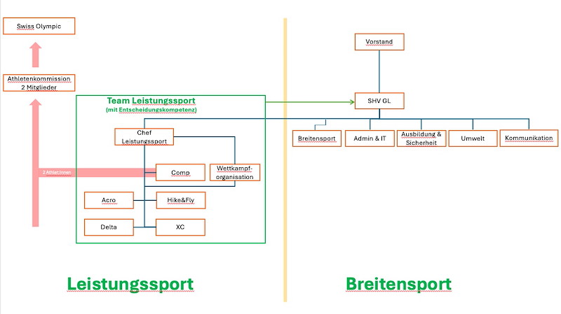 20241126 Modellanpassung-Ligen V3b.jpg