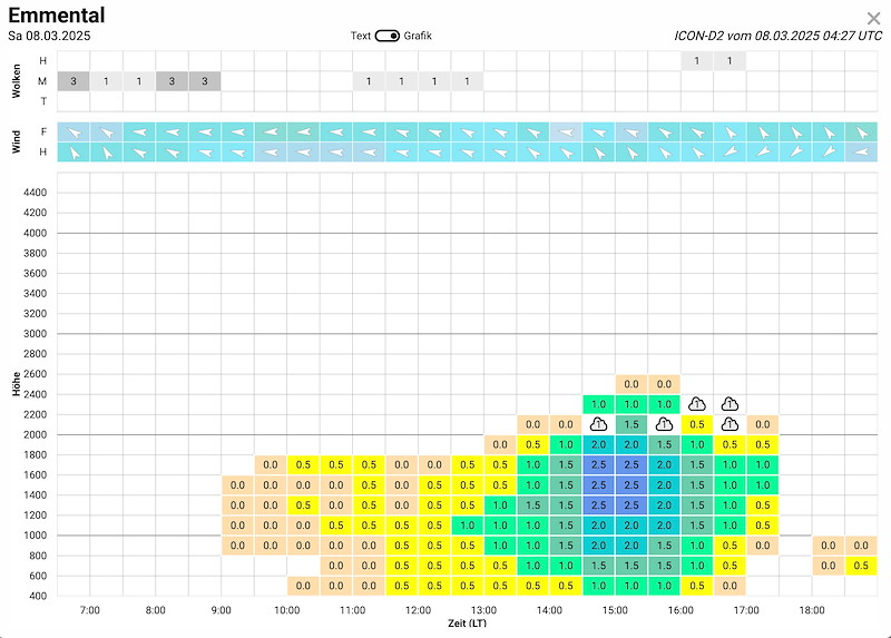 Meteo_082 _Bildschirmfoto 2025-03-08 um 06.55.53.jpg